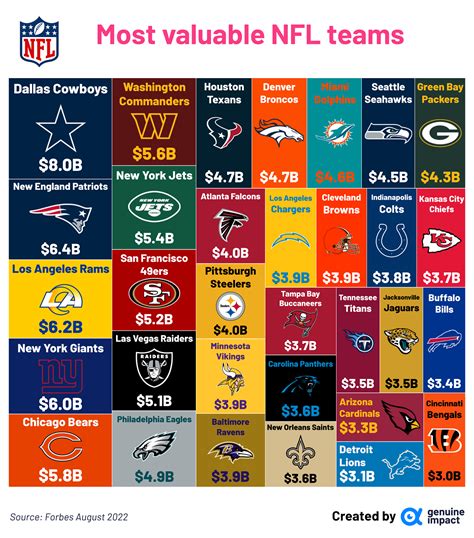 cheapest nfl team to buy|least expensive nfl team.